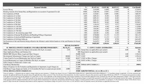 Featured Image of KNS Samooha Cost Sheet