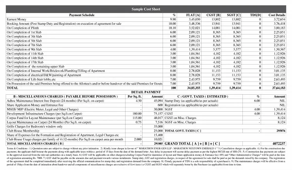 Featured Image of Kns Samooha Cost Sheet
